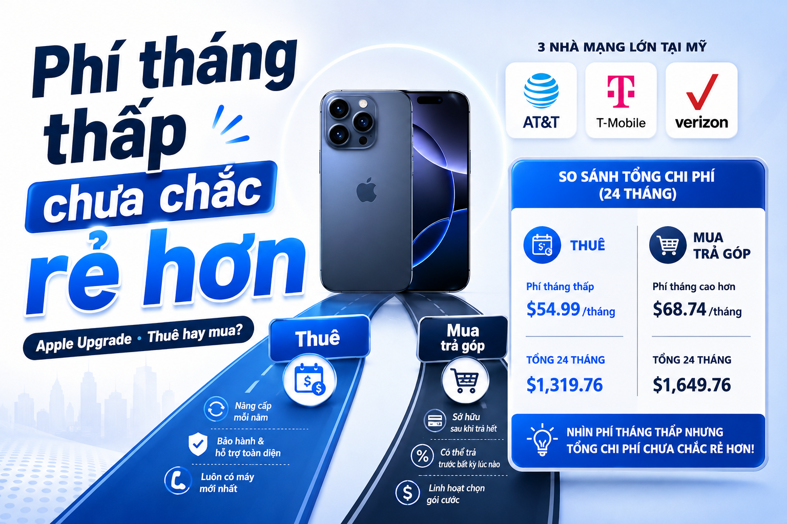 Apple Upgrade là thuê hay mua? Vì sao iPhone phải kích hoạt với nhà mạng lớn tại Mỹ
