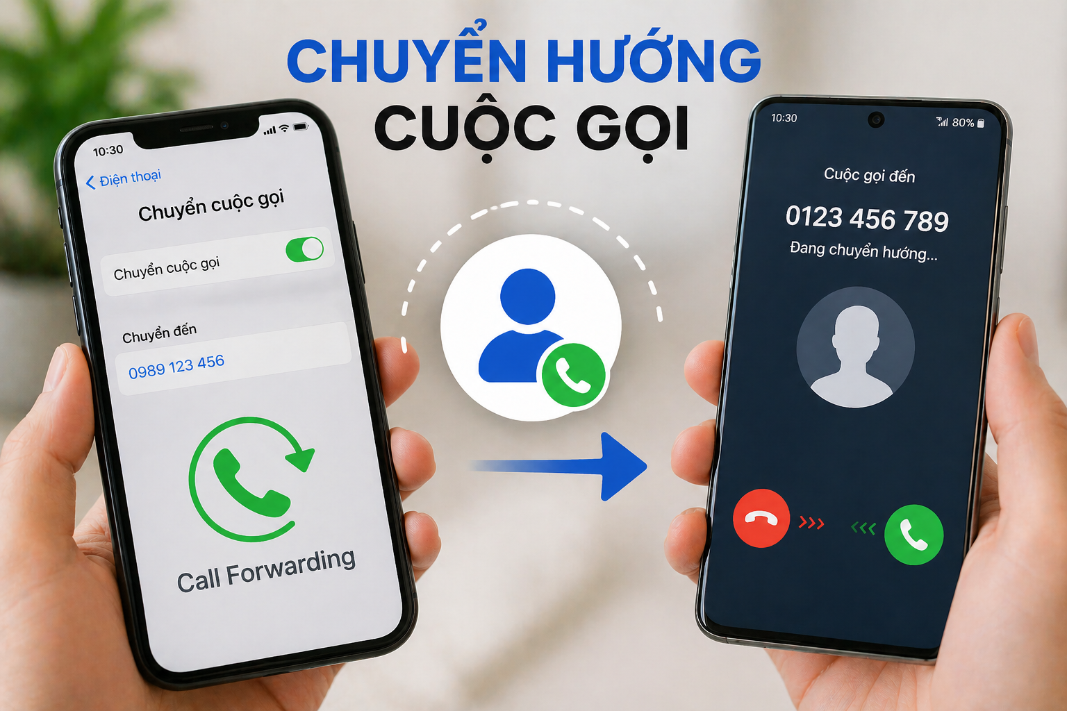 Cách Chuyển Hướng Cuộc Gọi (Call Forwarding) Trên iPhone & Android