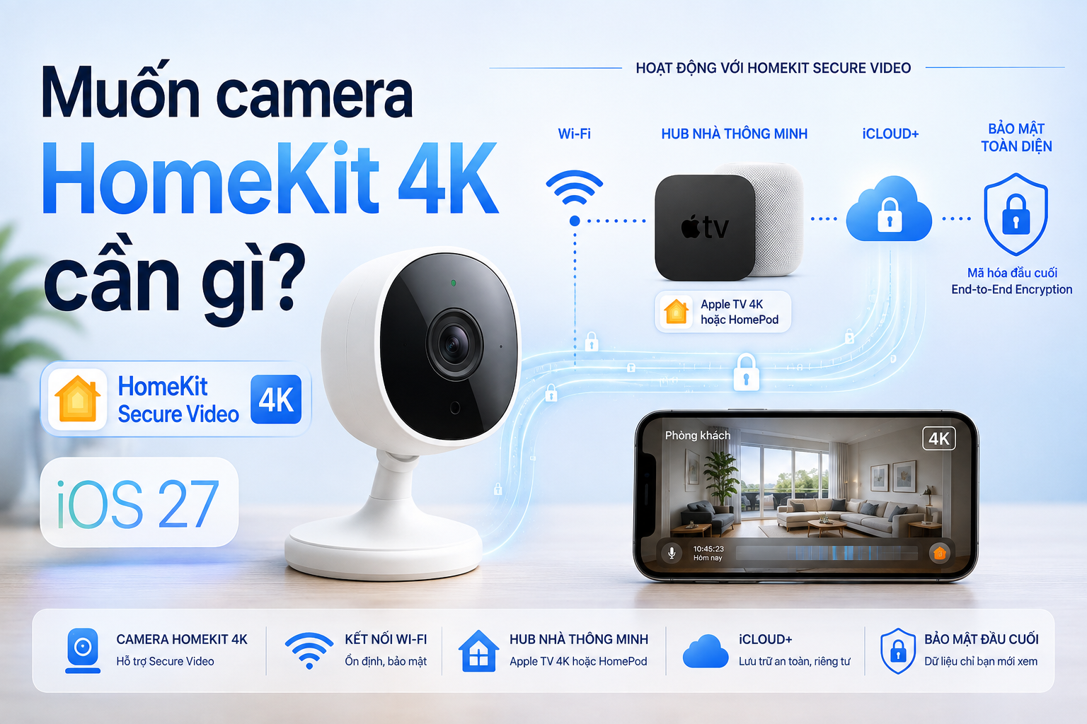 Camera HomeKit Secure Video 4K trên iOS 27: Cần iCloud+, hub và Wi‑Fi như thế nào?