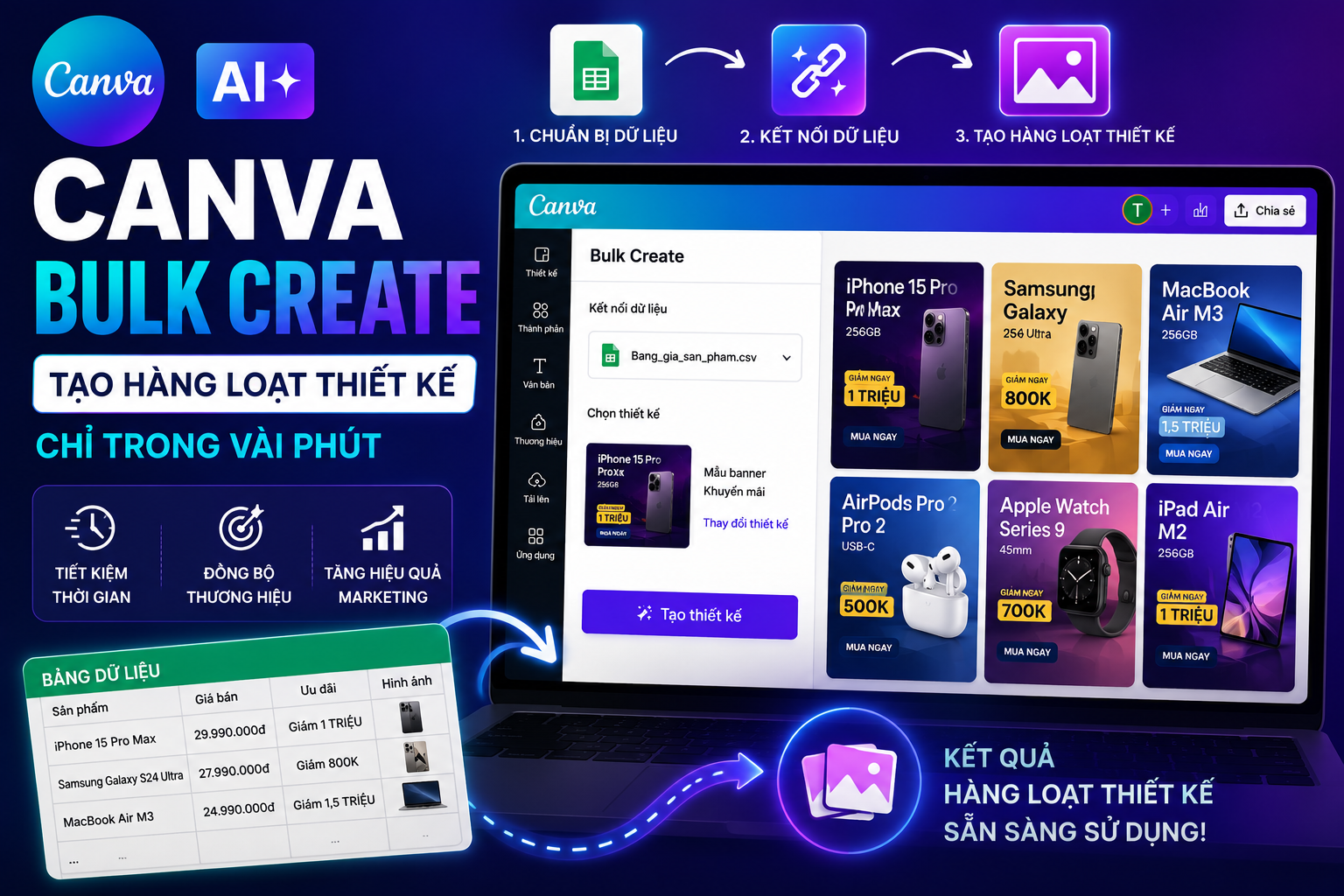 Canva Bulk Create là gì? Hướng dẫn tạo hàng loạt thiết kế chỉ trong vài phút