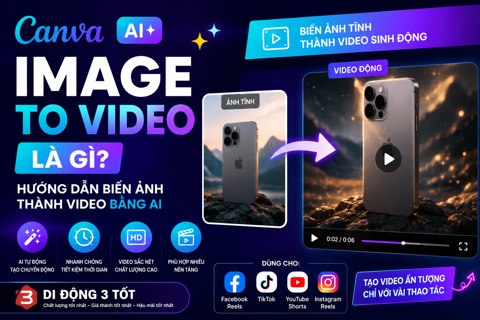Canva Image to Video là gì? Hướng dẫn biến ảnh thành video bằng AI