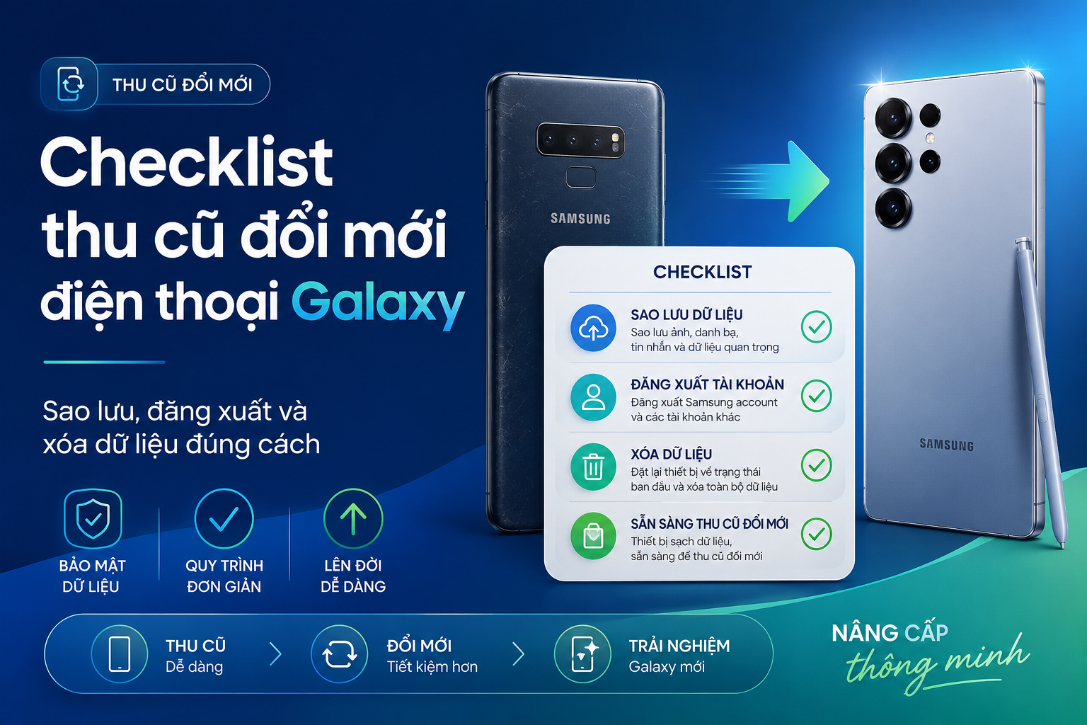Checklist thu cũ đổi mới Galaxy: Sao lưu và xóa dữ liệu