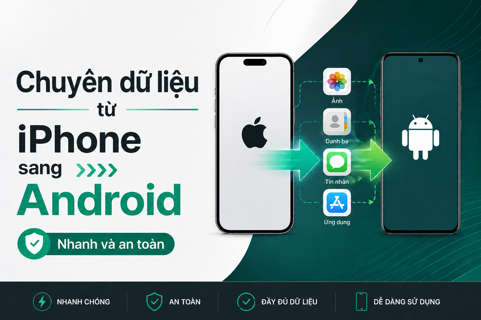 Cách chuyển toàn bộ dữ liệu từ iPhone sang Android nhanh và an toàn
