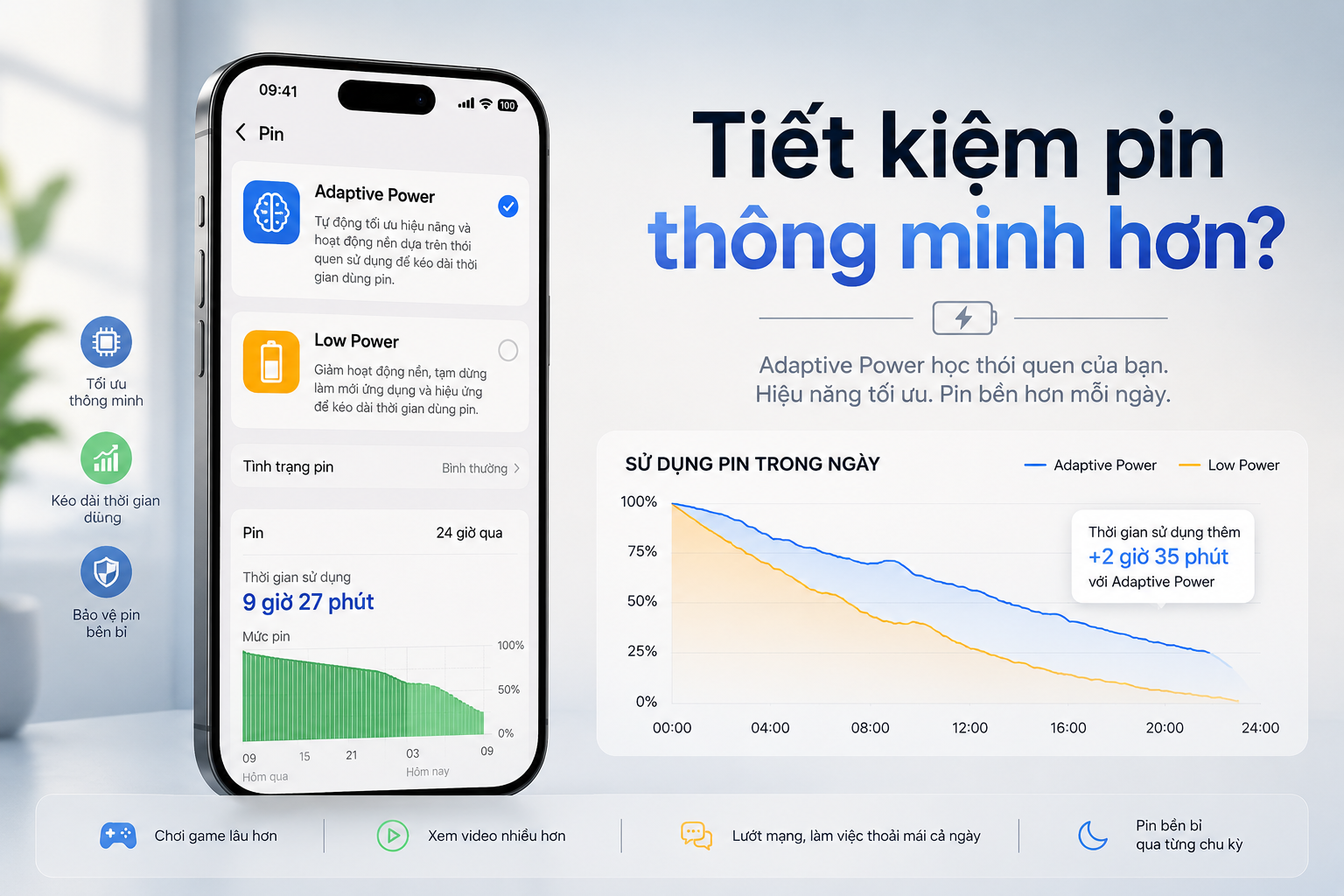 Công suất thích ứng trên iPhone là gì? Khác Chế độ nguồn điện thấp và nên bật khi nào