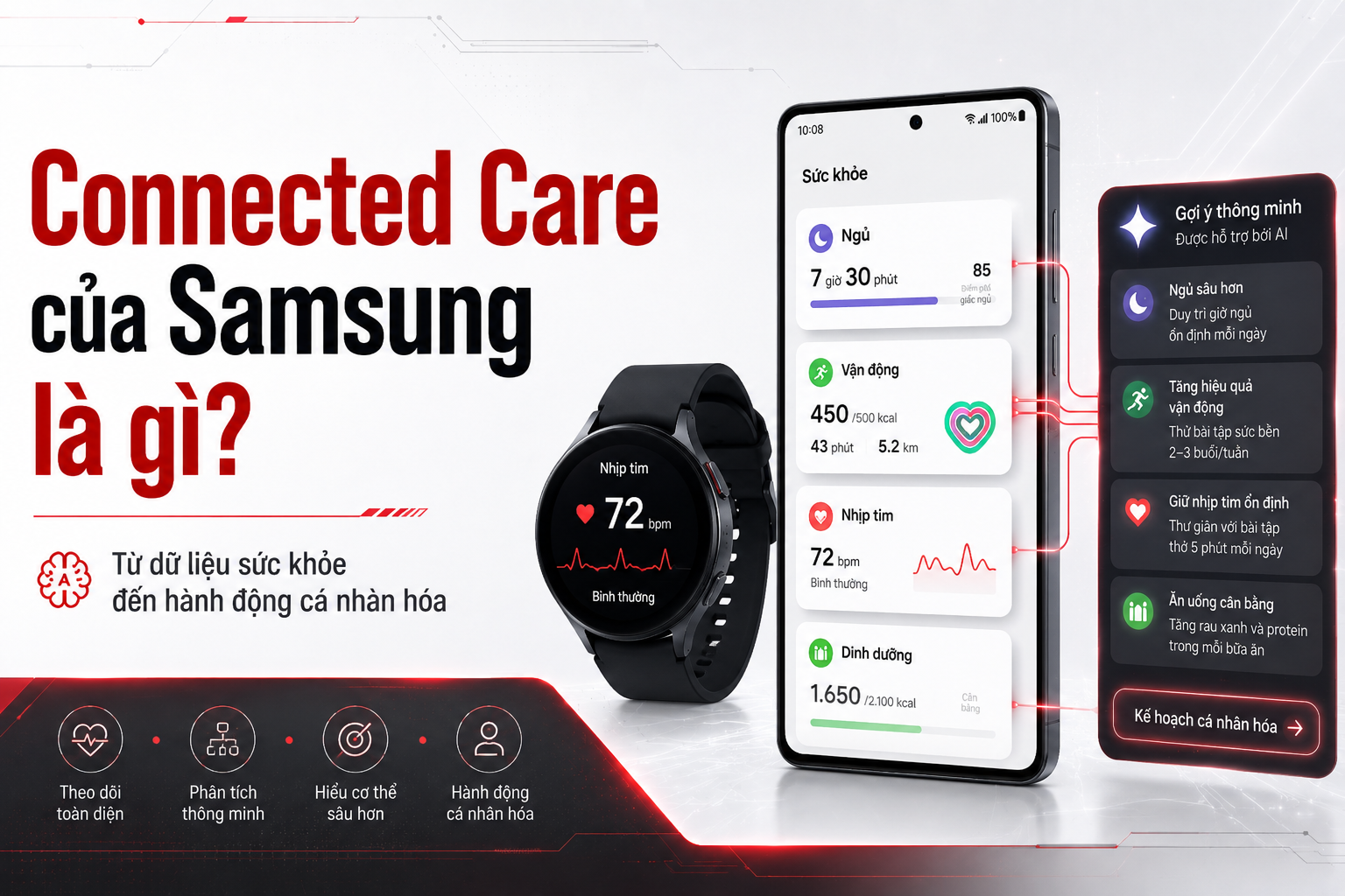 Connected Care Samsung là gì? Cách hệ sinh thái hoạt động