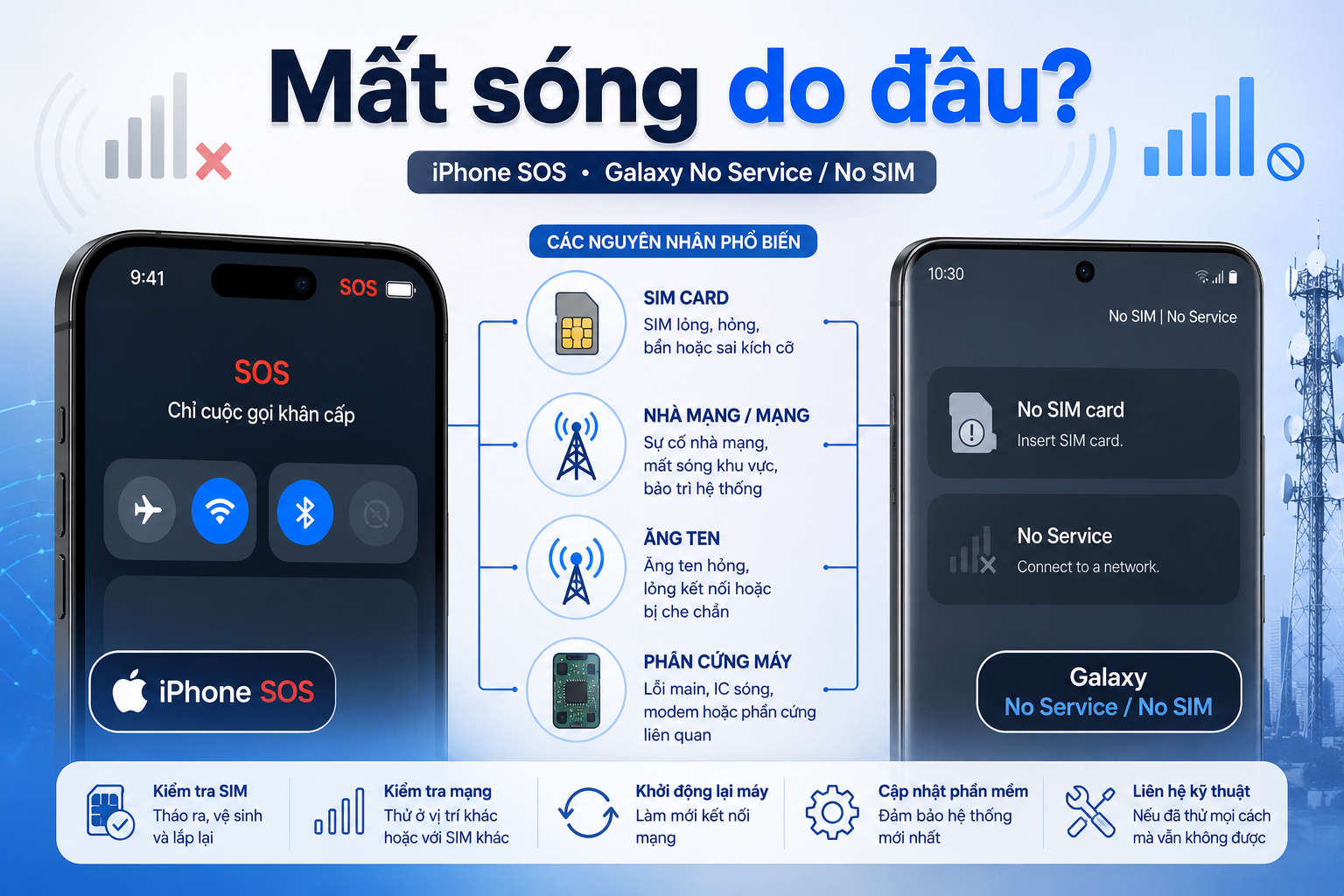 Điện thoại không nhận SIM, báo SOS hoặc Không có dịch vụ: Cách phân biệt lỗi SIM, nhà mạng và phần cứng