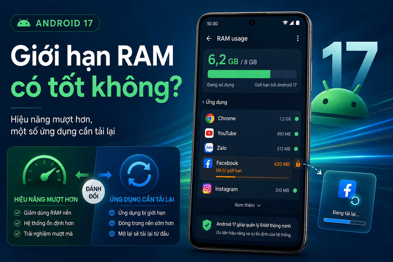 Giới hạn bộ nhớ ứng dụng trên Android 17: Vì sao máy ít giật hơn nhưng app có thể tải lại?