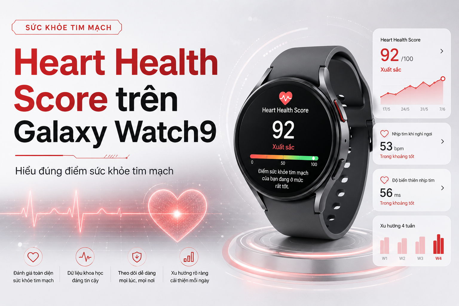 Heart Health Score trên Galaxy Watch9: Điểm số được tạo ra thế nào và nên hiểu ra sao?