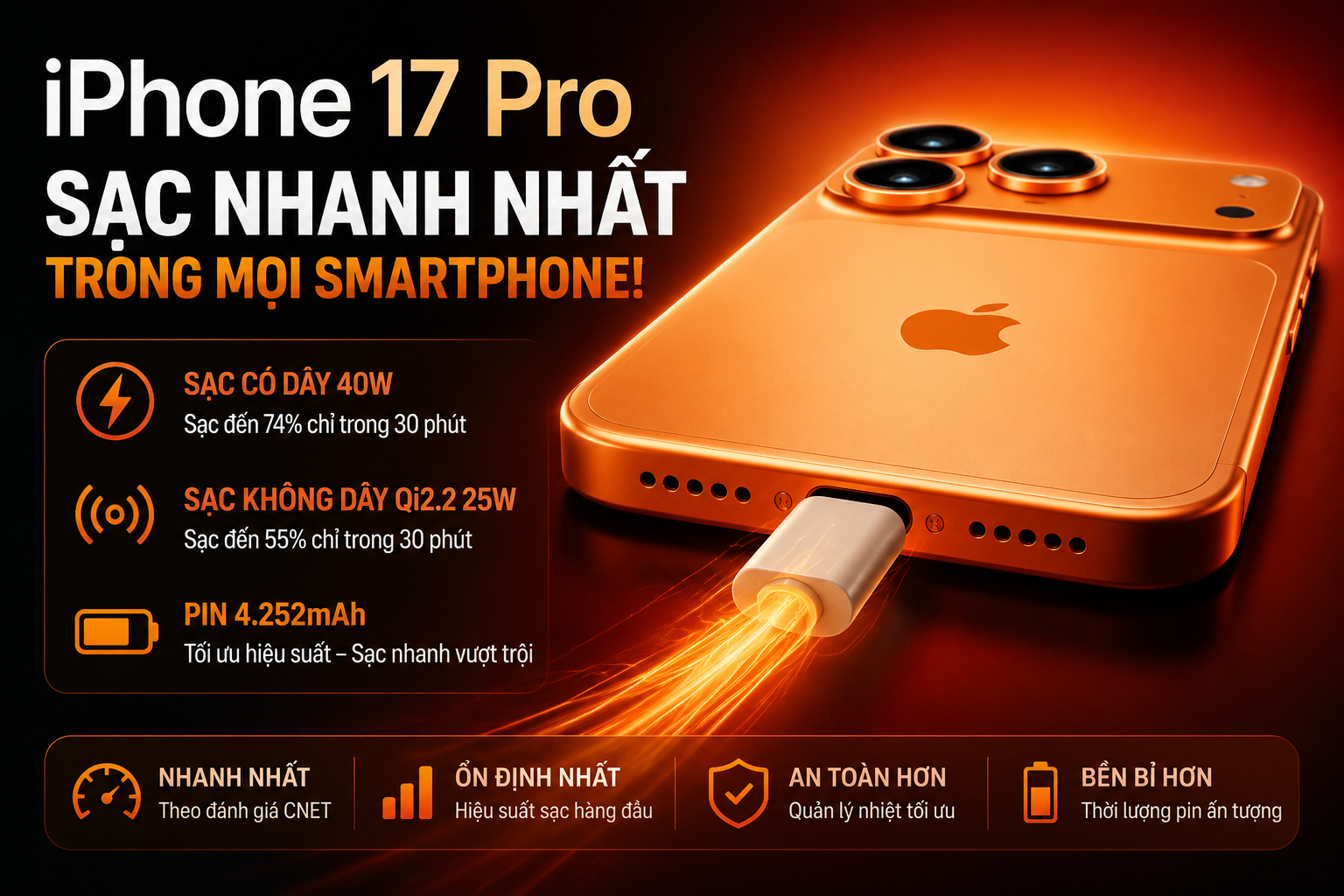 iPhone 17 Pro được đánh giá là smartphone sạc nhanh nhất hiện nay