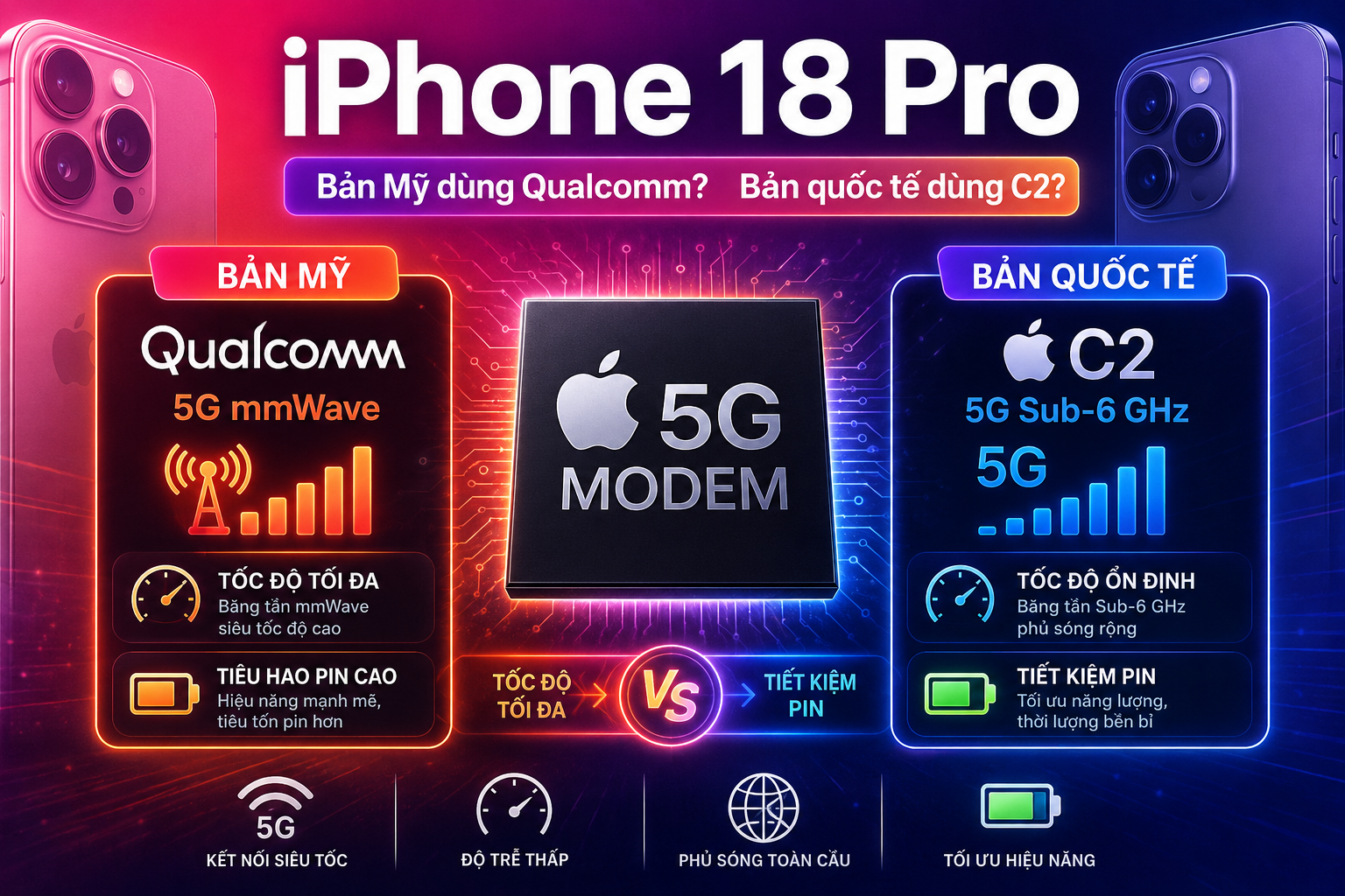 iPhone 18 Pro có thể dùng modem khác nhau tùy thị trường: bản Mỹ dùng Qualcomm, bản quốc tế dùng C2?
