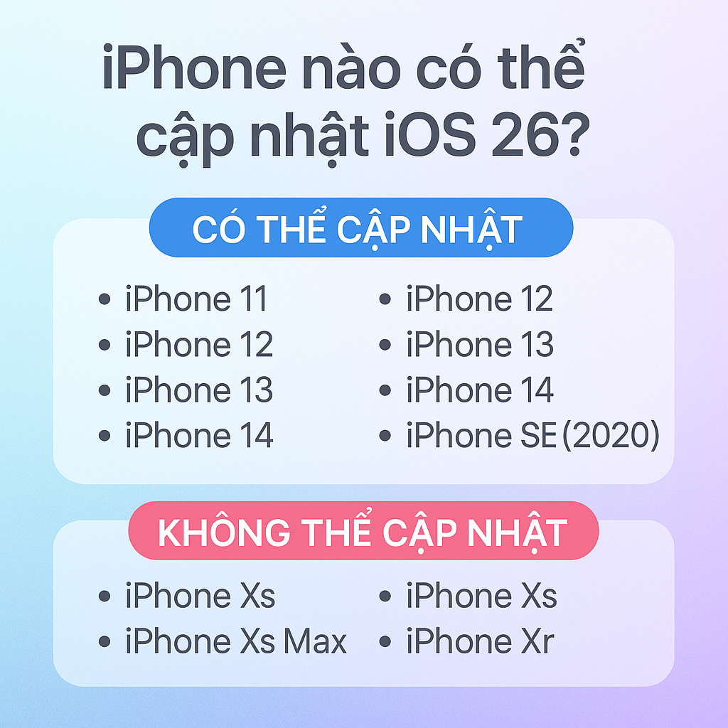 iPhone nào có thể cập nhật iOS 26? 3 mẫu cuối không thể nâng cấp