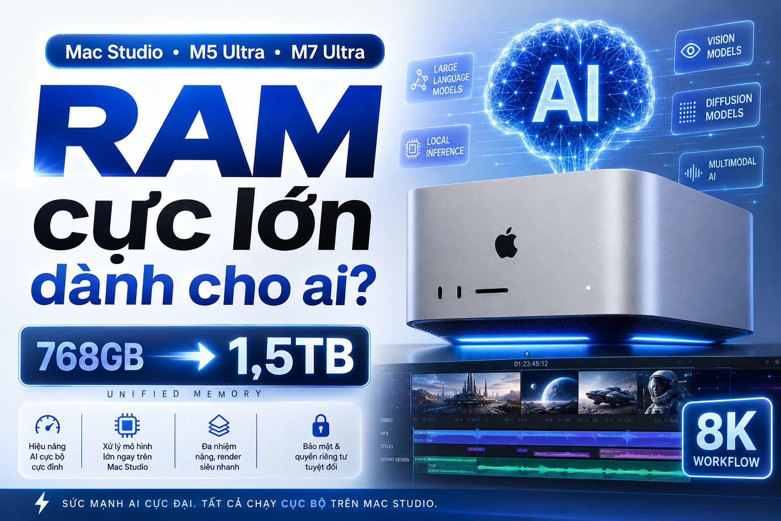 Mac Studio M5 Ultra và M7 Ultra: 768GB đến 1,5TB RAM có ý nghĩa gì với AI cục bộ?