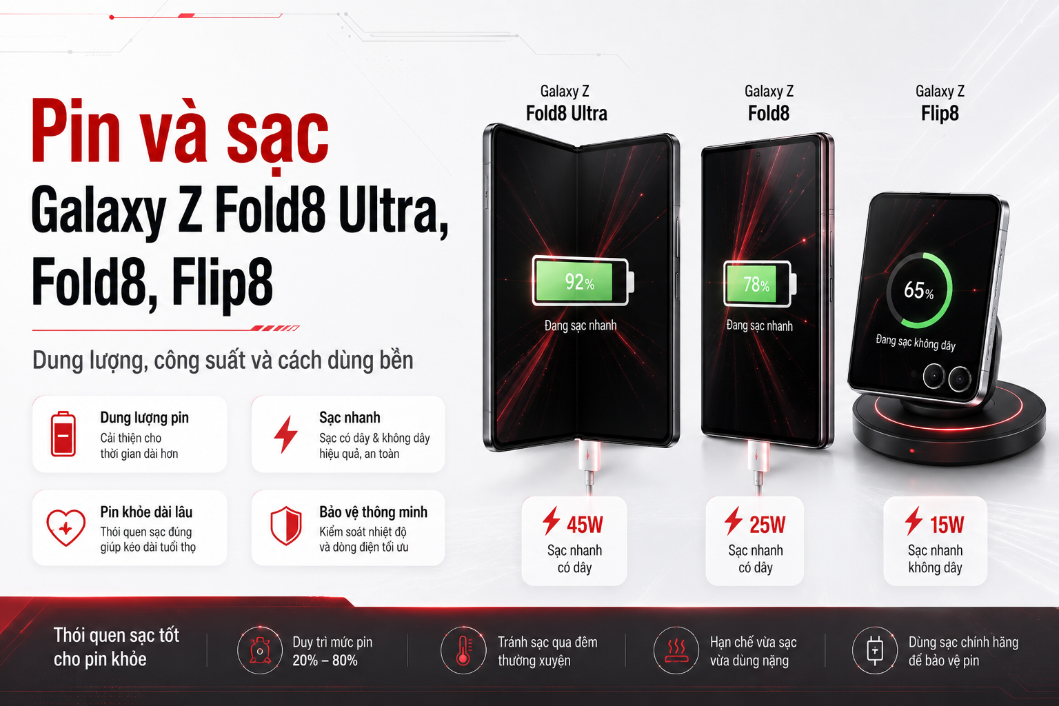 Pin và sạc Galaxy Z Fold8 Ultra, Fold8, Flip8