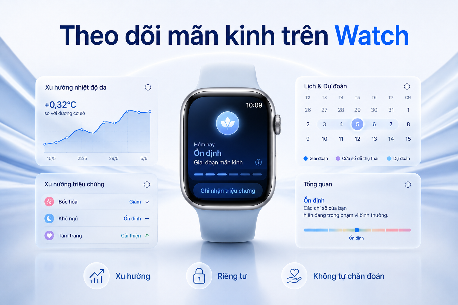 watchOS 27 theo dõi tiền mãn kinh và mãn kinh thế nào? Cách đọc dữ liệu mà không tự chẩn đoán