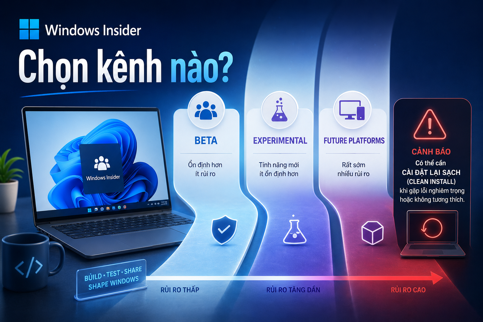 Windows Insider Beta, Experimental và Future Platforms khác nhau thế nào? Chọn sai có thể phải cài lại máy