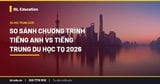 So sánh chương trình tiếng Anh vs tiếng Trung du học TQ 2026