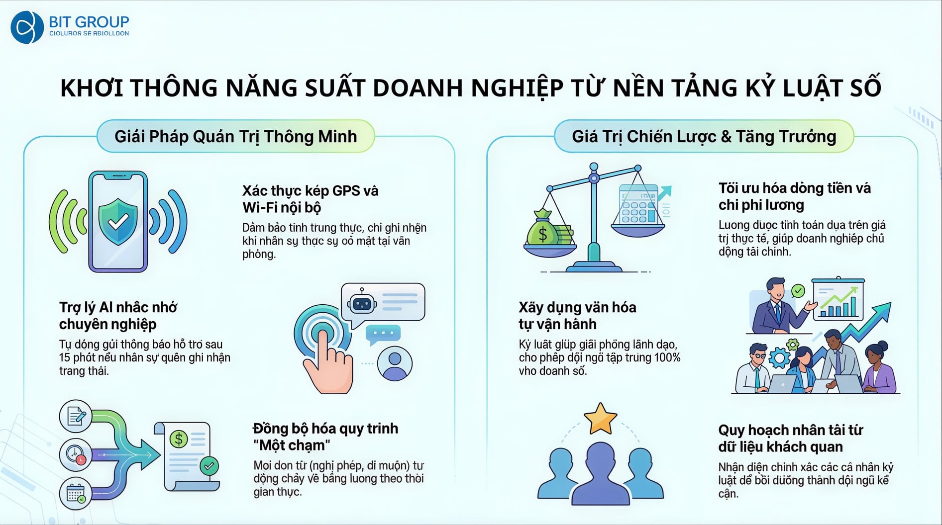 KHƠI THÔNG NĂNG SUẤT DOANH NGHIỆP TỪ NỀN TẢNG KỶ LUẬT SỐ