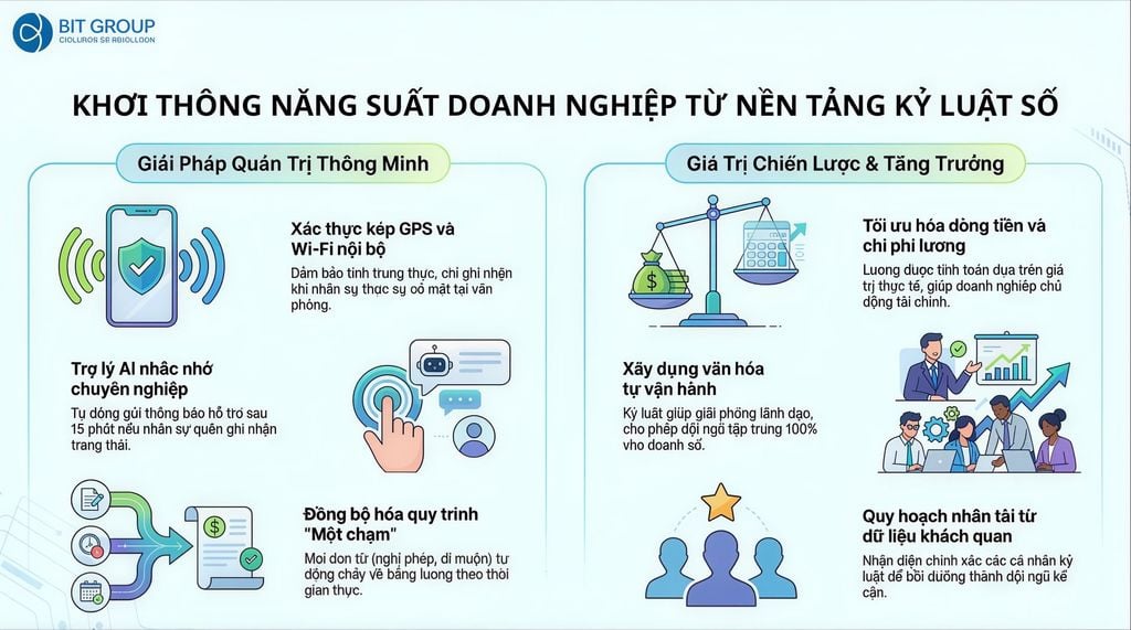 KHƠI THÔNG NĂNG SUẤT DOANH NGHIỆP TỪ NỀN TẢNG KỶ LUẬT SỐ