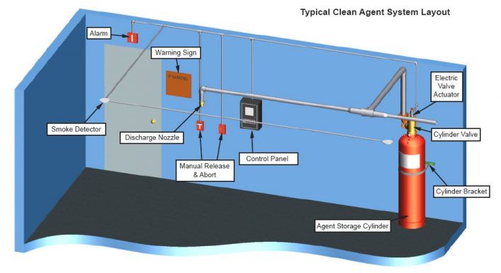 Báo Cháy Tự Động Là Gì? Giải Pháp Cảnh Báo Sớm An Toàn Cho Nhà Ở & Nhà Xưởng