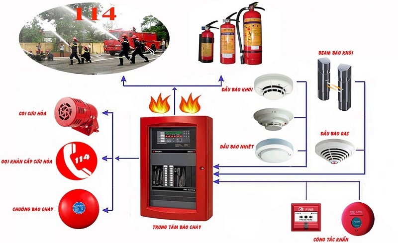 Hệ thống chuông báo cháy – Khi nào cần đồng bộ chuông cho toàn bộ tòa nhà?