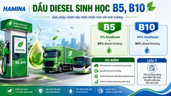 Dầu Diesel Sinh Học Là Gì? Khi Nào Dầu Sinh Học Sẽ Áp Dụng Tại Việt Nam?