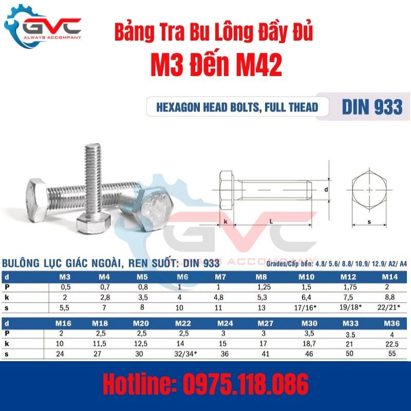 Bảng Tra Bu Lông Đầy Đủ M3 Đến M42 Theo Tiêu Chuẩn DIN – Cập Nhật Mới Nhất