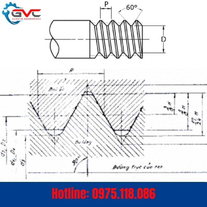 Bước Ren Tiêu Chuẩn Là Gì? Bảng Tra Bước Ren Metric Đầy Đủ Từ M3 Đến M42
