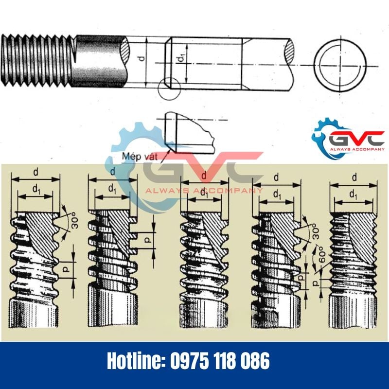 Tìm Hiểu Chuyên Sâu Về Bước Ren Của Bu Lông: Kiến Thức Cốt Lõi Cho Mọi Ứng Dụng