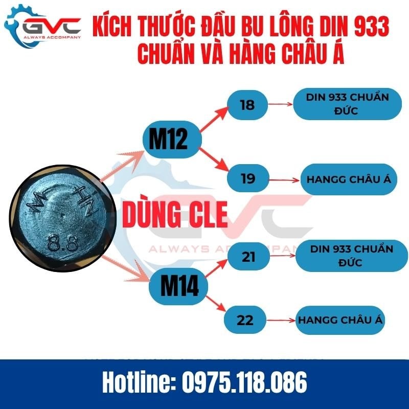 Kích Thước Đầu Bu Lông DIN 933: Tiêu Chuẩn Gốc Và Hàng Sản Xuất Châu Á Khác Nhau Thế Nào?