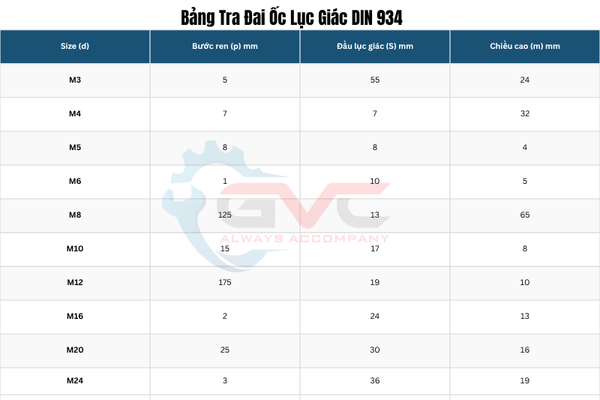 bảng tra bu lông lục giác ngoài M3 đến M42 tiêu chuẩn DIN 933 GVC Vietnam Hà Đông