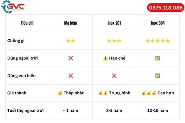 tắc kê nở, nở 3 cánh, so sánh chất liệu tắc kê nở 3 cánh thép mạ, tắc kê nở 3 cánh inox 201, inox 304