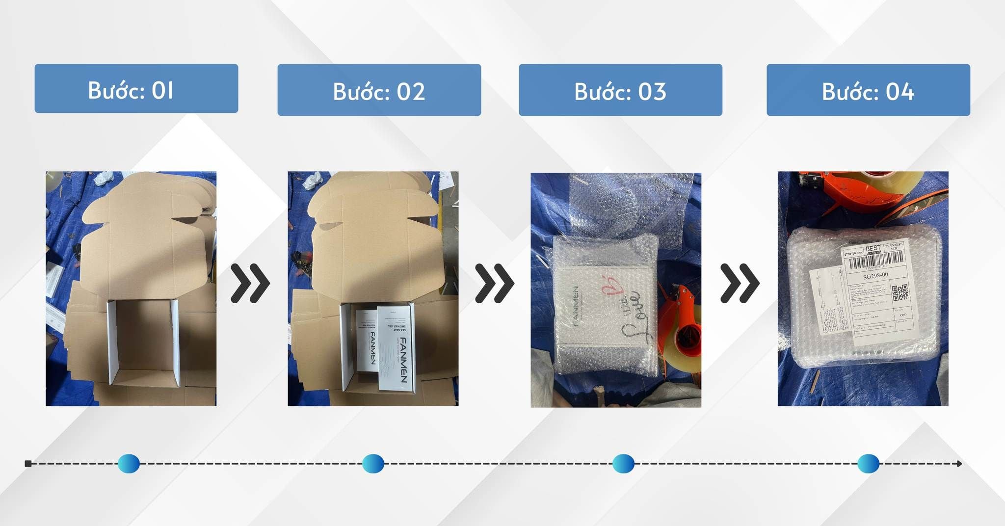 Quy trình đóng gói hàng của Fanmen