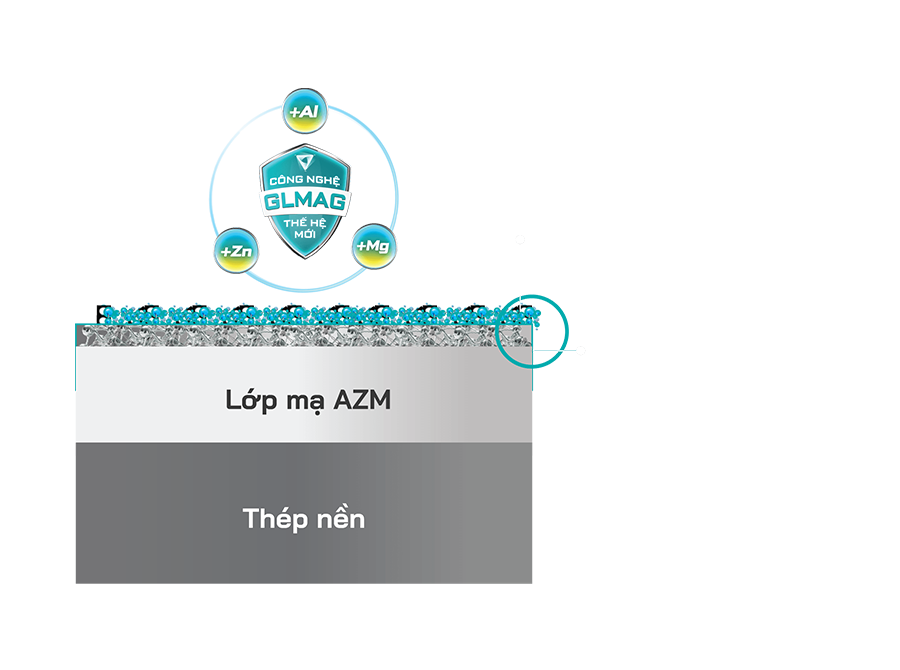 Hệ thống bảo vệ bề mặt đa cấp độ GLMAG