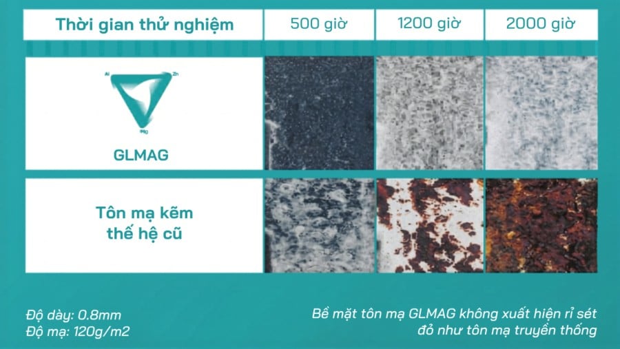 Trên bề mặt