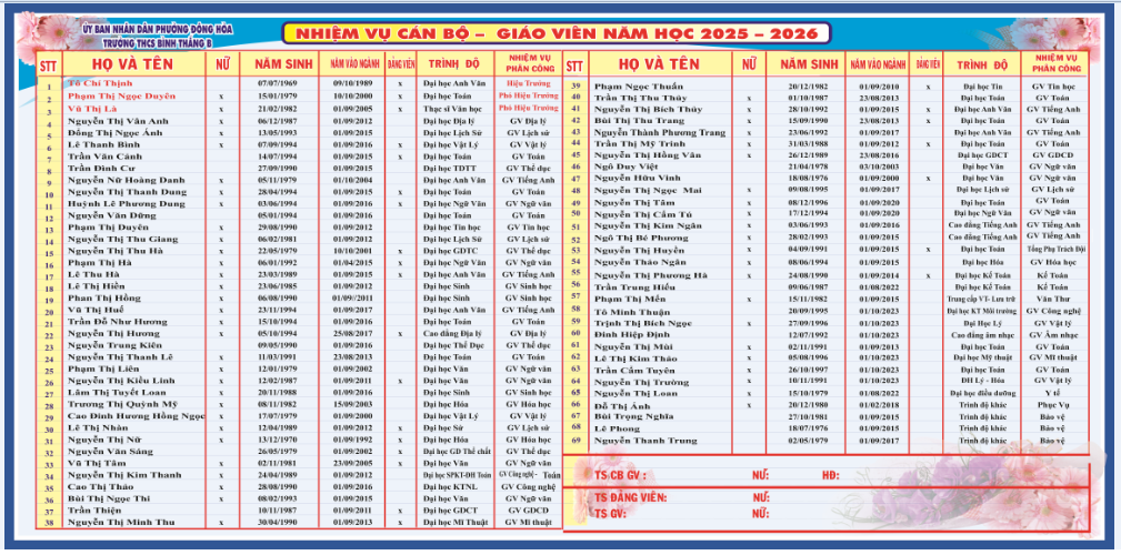 ☘️ DANH SÁCH GIÁO VIÊN TRƯỜNG THCS BÌNH THẮNG B ☘️