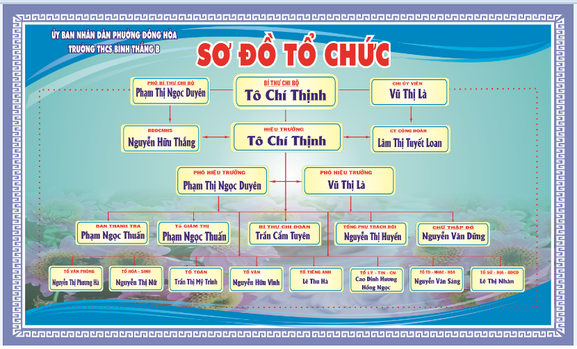 ☘️ SƠ ĐỒ TỔ CHỨC NĂM HỌC 2025 - 2026 ☘️