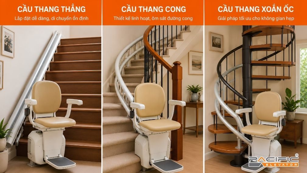 Hình ảnh minh hoạ thang ghế Stairlift lắp đặt trên đa dạng hình dáng cầu thang