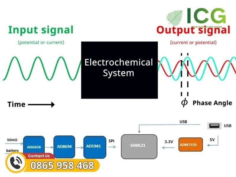 EIS là gì? Công cụ quan trọng trong nghiên cứu và kiểm tra pin điện hóa