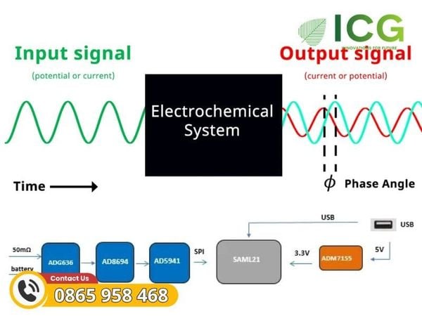 EIS là gì? Công cụ quan trọng trong nghiên cứu và kiểm tra pin điện hóa