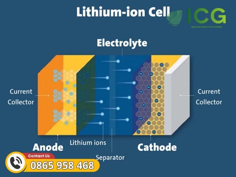 Pin Lithium là gì? Tìm hiểu công nghệ lưu trữ phổ biến