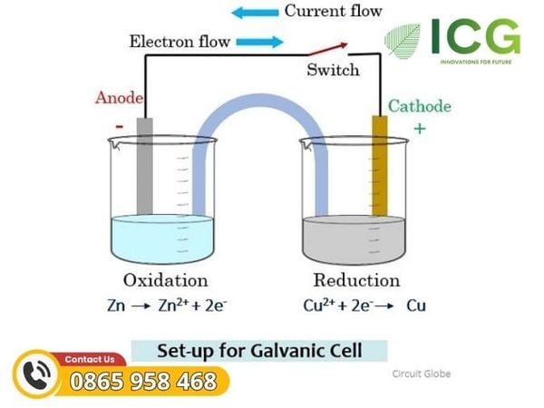 Anode vs Cathode là gì?