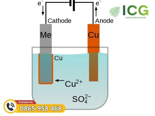 Anode vs Cathode là gì?