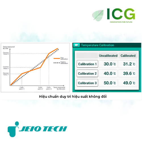 Bể điều nhiệt có lắc Jeiotech BS2 Series - bể lắc BS2-10 BS2-15 BS2-20 BS2-30