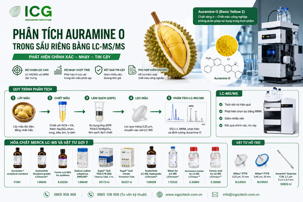 Phân tích Auramine O trong sầu riêng bằng LC-MS/MS kiểm nghiệm chất vàng ô