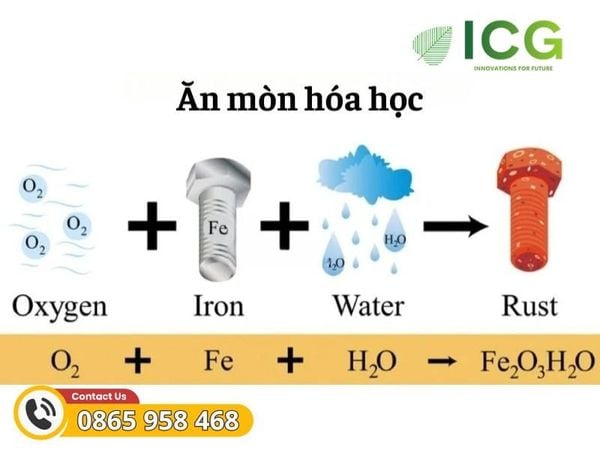 tiêu chuẩn ISO cho ăn mòn điện hóa