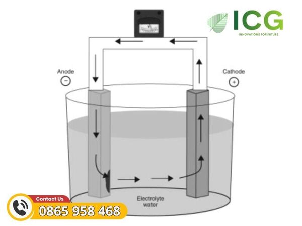 Ứng dụng PH trong PIN điện hóa