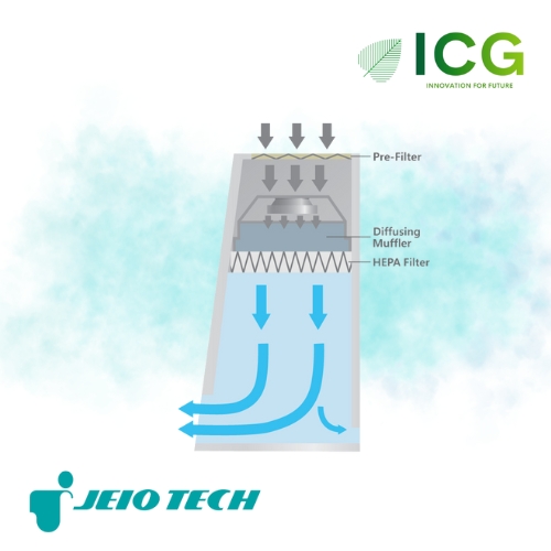 Jeiotech Lab Companion - Tủ Cấy Vi Sinh BC-B Series