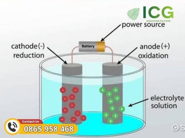 Ứng dụng PH trong PIN điện hóa