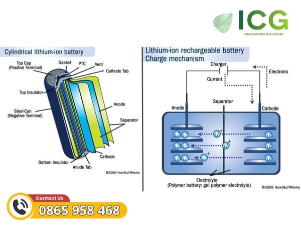 PIN lithium là gì?