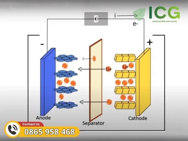 Cấu tạo của PIN lithium